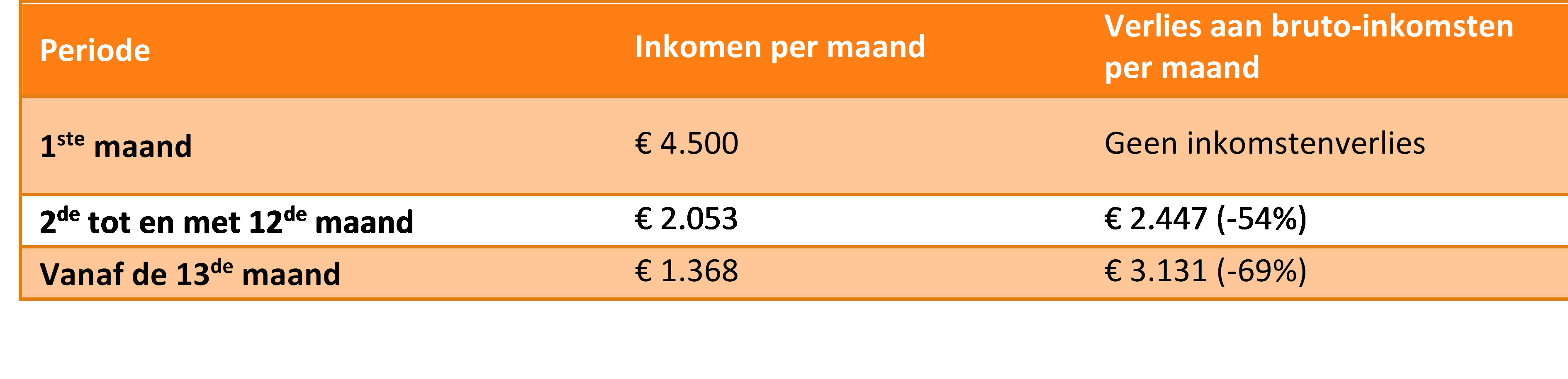 Overzicht gewaarborgd inkomen